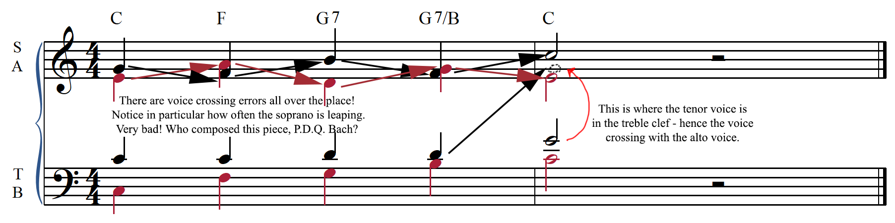 voice crossing errors